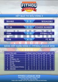 Tổng hợp vòng 2,3 giải bóng đá FITHOU LEAGUE 2018