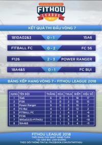 Bảng xếp hạng lượt đi giải bóng đá FITHOU-LEAGUE 2018-2019