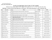 Danh sách Hội đồng bảo vệ đồ án tốt nghiệp năm 2012