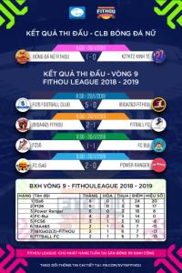 Lượt về giải bóng đá fithou - league 2018-2019