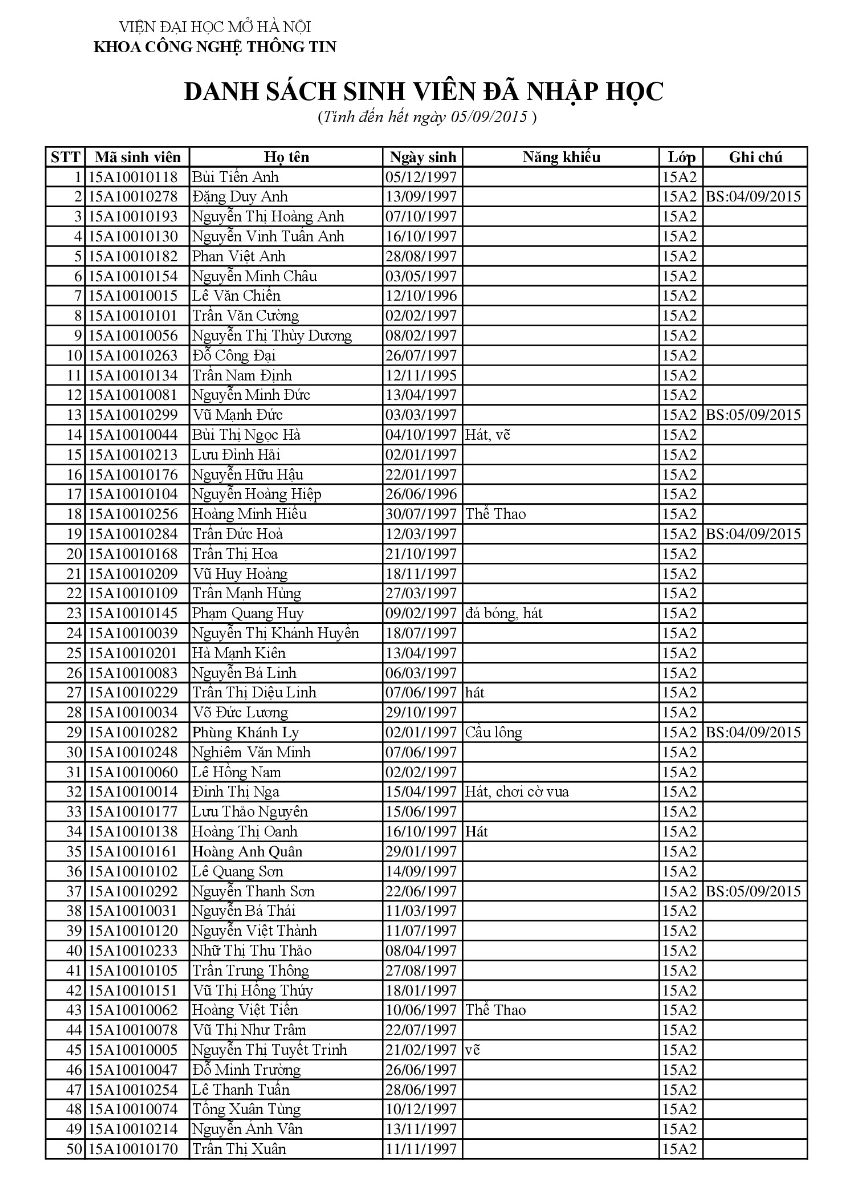 Danh sách sinh viên khóa 1510A